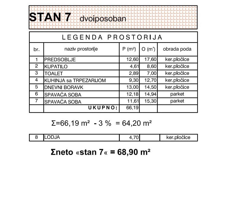 J&R Izgradnja , prodaja stanova , izgradnja stanova , Pančevo